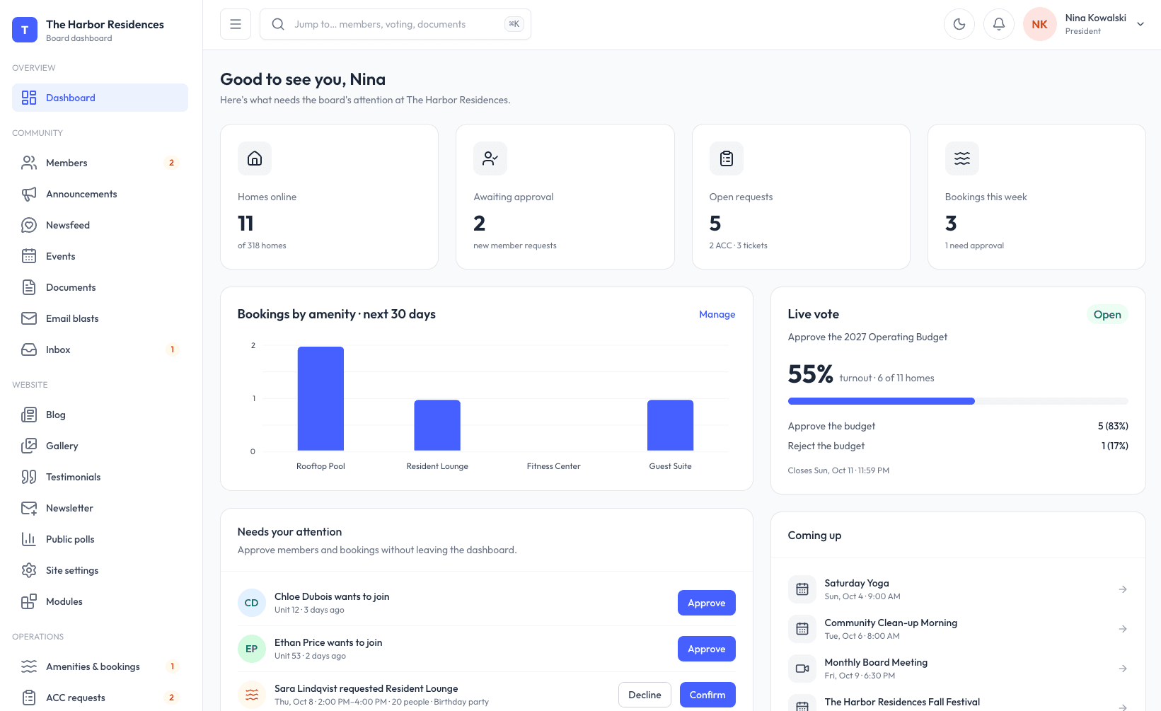 Board dashboard showing tasks and analytics